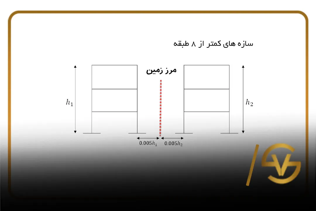  درز انقطاع چقدر باید باشد